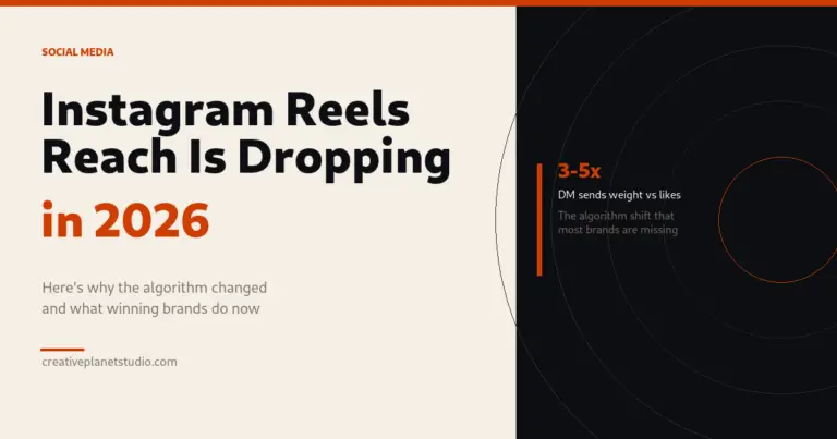 Instagram Reels Reach Is Dropping in 2026: Here's Why the Algorithm Changed
